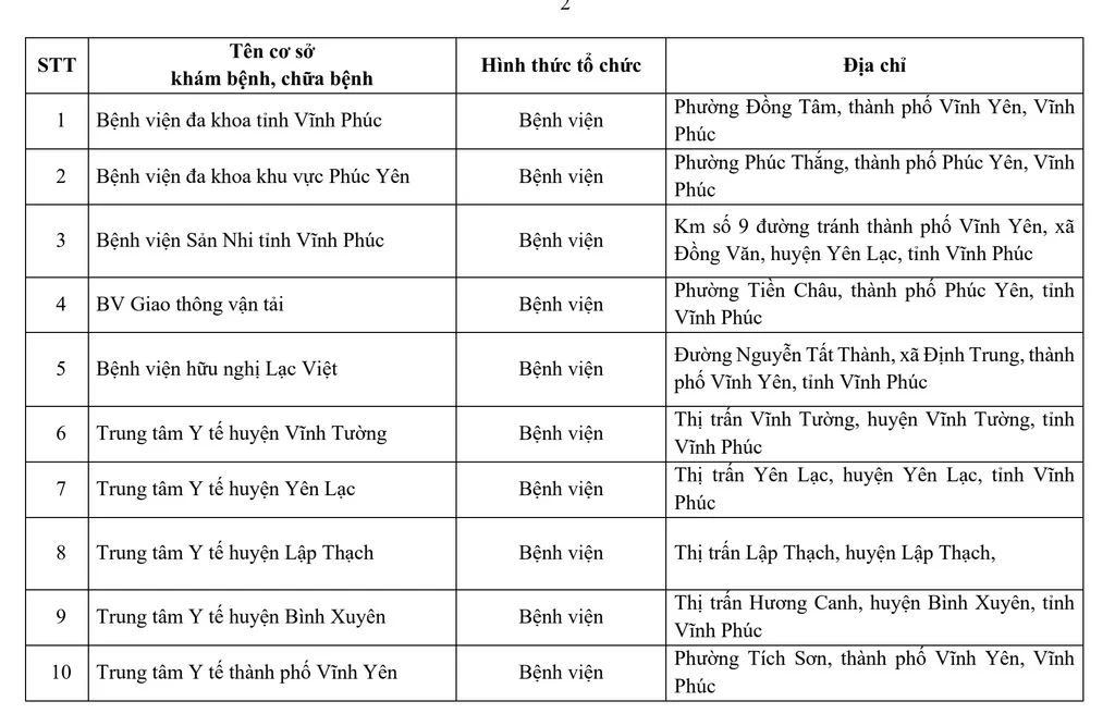 danh-sach-benh-vien-kham-suc-khoe-cho-nguoi-lai-xe-tai-vinh-phuc-1