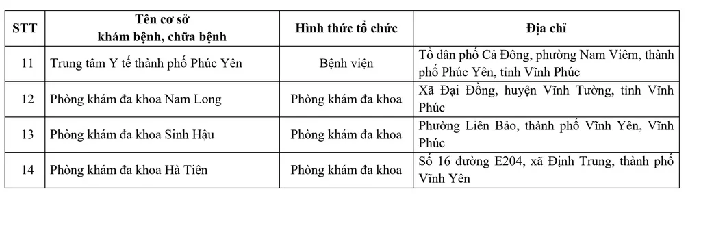 danh-sach-benh-vien-kham-suc-khoe-cho-nguoi-lai-xe-tai-vinh-phuc-2