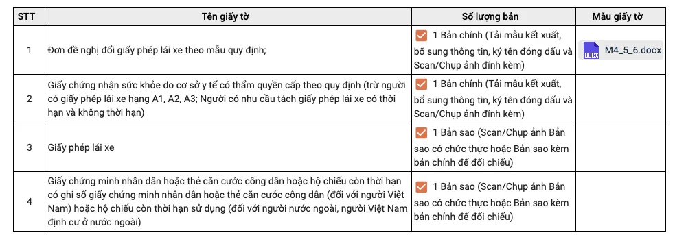 Giay-to-chuan-bi-doi-bang-lai-xe-Thai-Nguyen