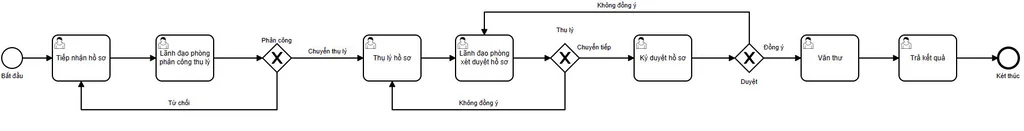 quy-trinh-cap-phieu-ly-lich-tu-phap